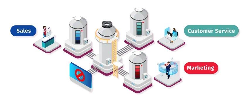 Department silo illustration connecting sales, service, and marketing