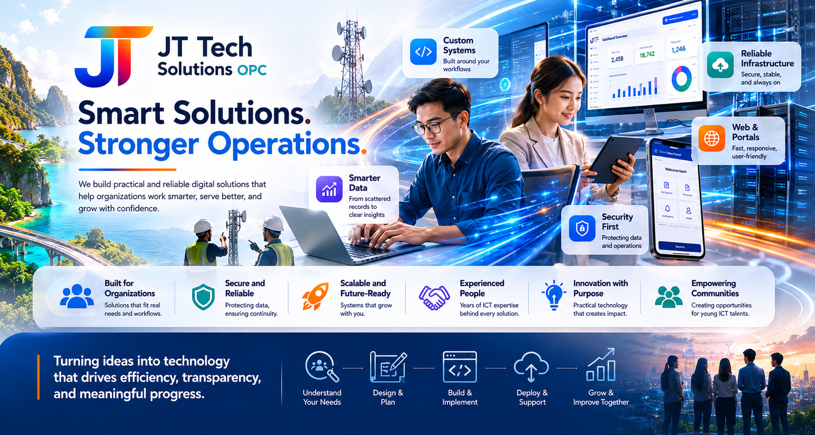 A broad view of JT Tech Solutions OPC services for organizations modernizing systems, data, infrastructure, and support.