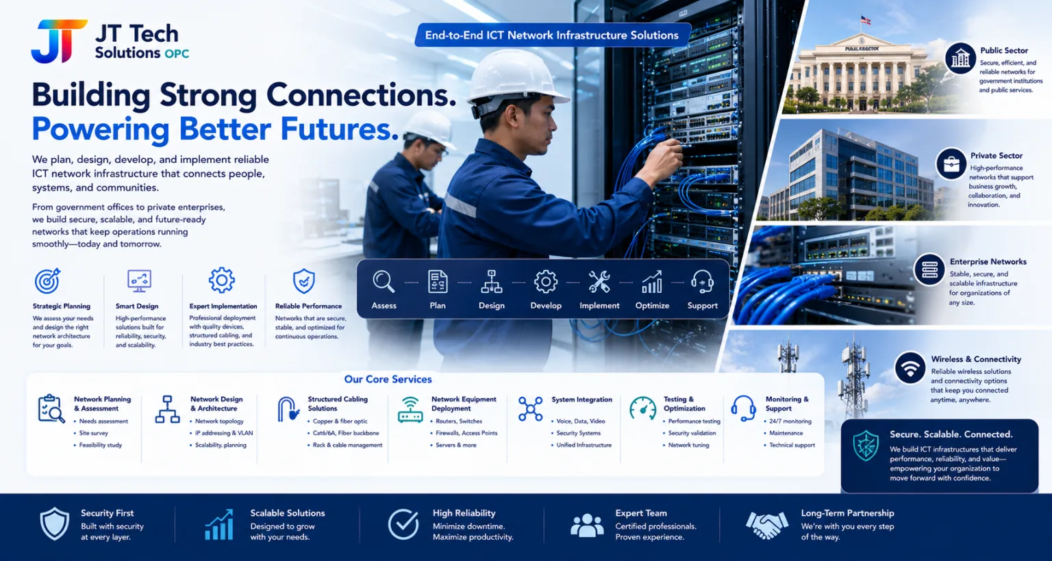 ICT network infrastructure planning, design, deployment, monitoring, and long-term support.