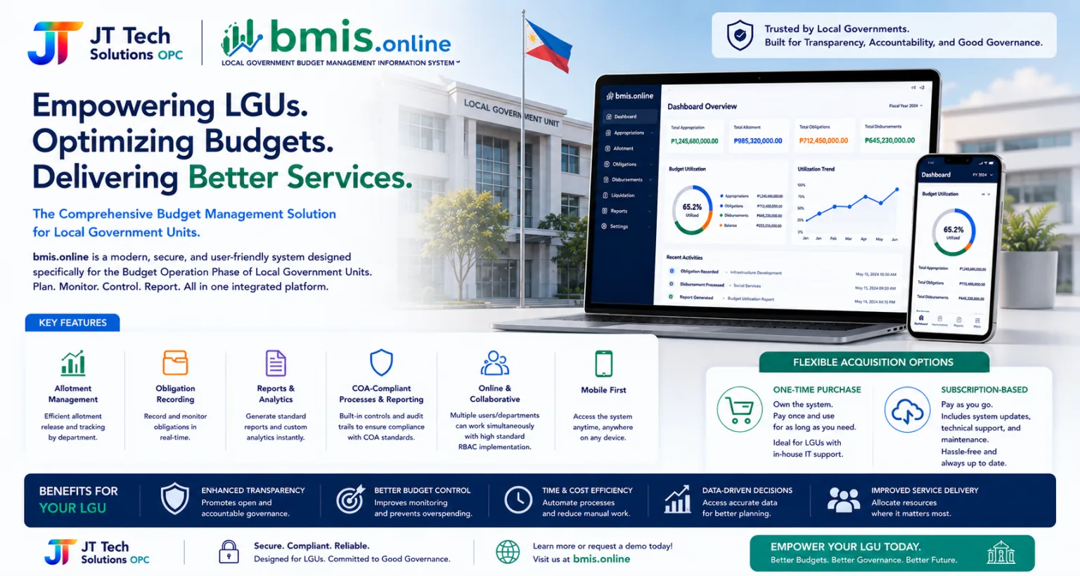 A digital budget management solution concept for local government units.