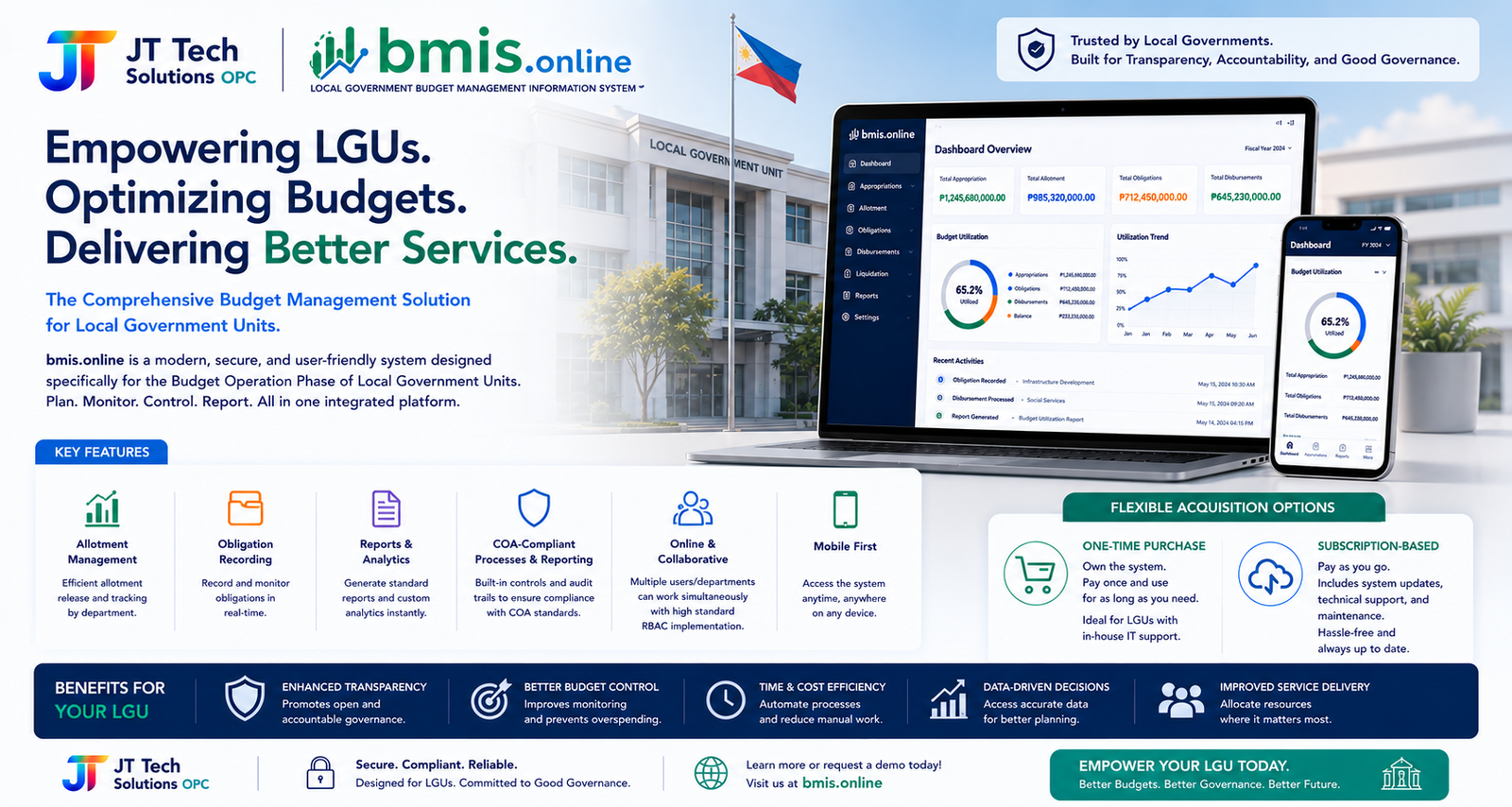 A digital budget management solution concept for local government units.