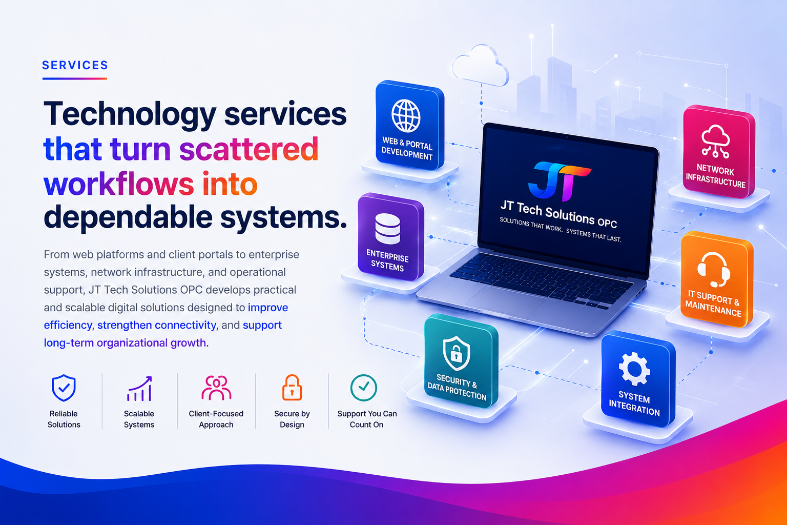 Dependable technology services and connected digital systems