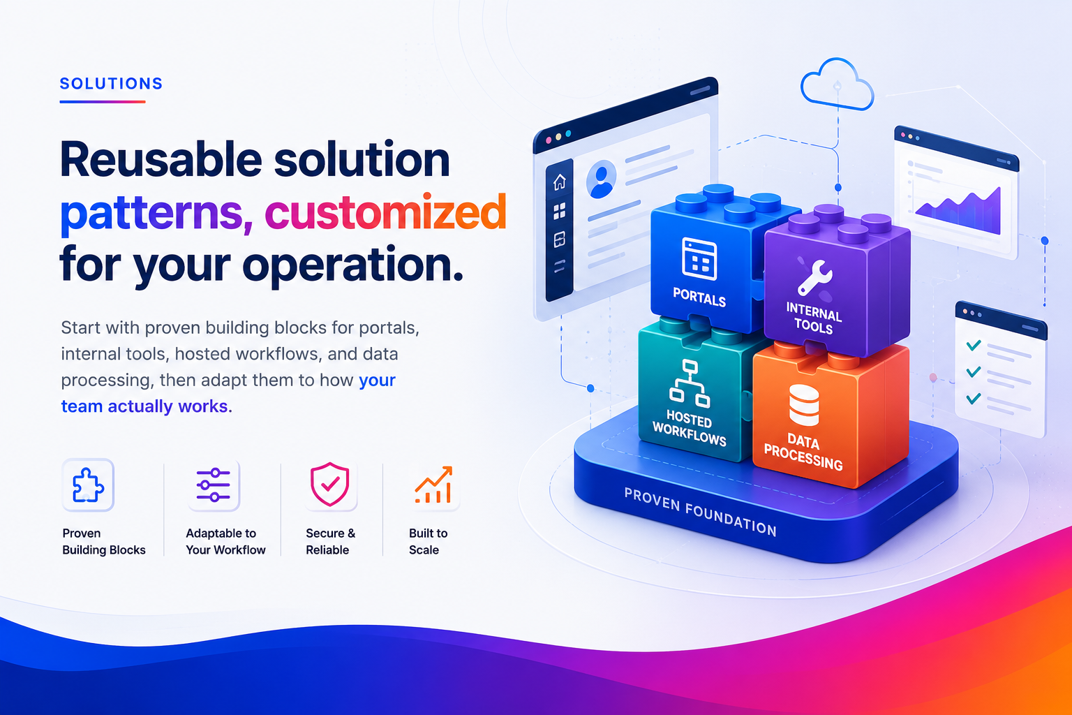 Reusable solution patterns customized for operations
