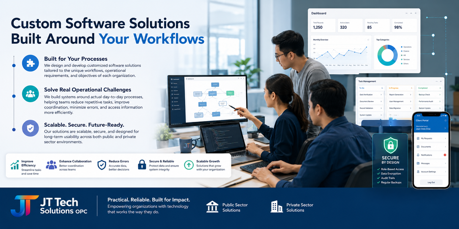 Custom Software Development service visual