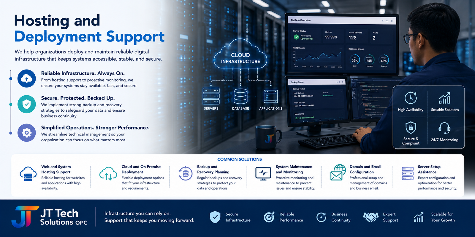 Hosting and Deployment Support service visual
